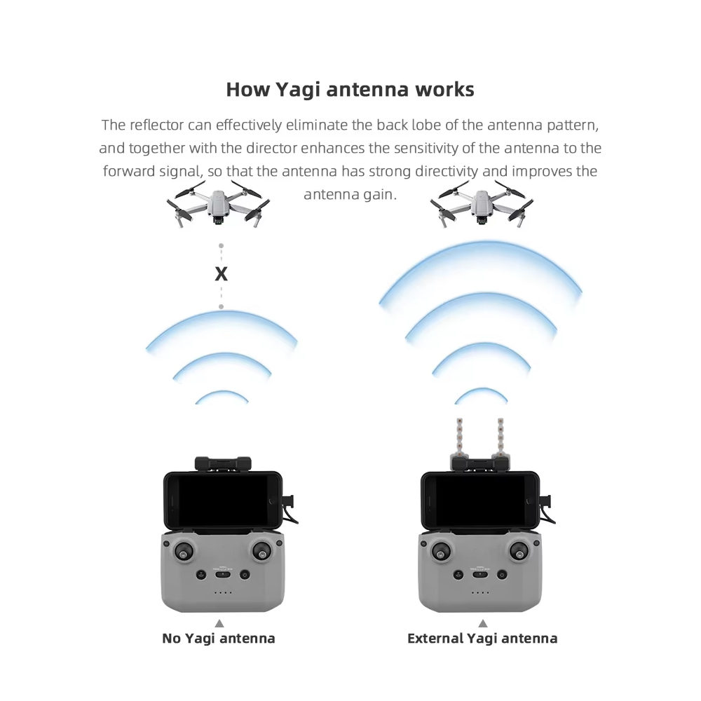 BRDRC 5.8 GHz Yagi Anten DJI N - Drone Udi Rc incelemesi ve fiyatı